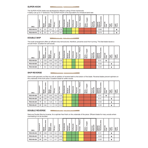 Pegas Spiral Blades - Univ. No. 8